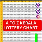 kerala lottery result bomber